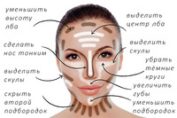 Палетка для контурингy Farmasi обмежений термін придатності 4-6 місяці 5